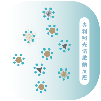 專利波長光照儀啟動亮白反應，覆蓋齒面髒污頑垢。