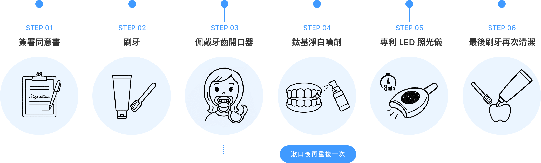 鈦淨白技術施作流程